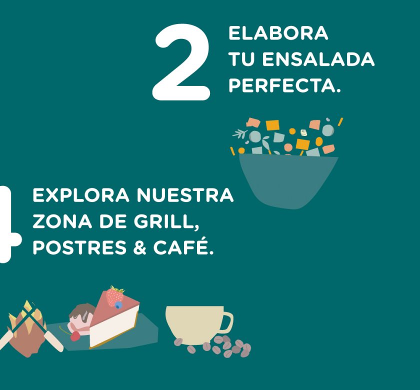 Composición cuadrada. En la parte superior esta el texto "2.Elabora tu ensalada perfecta" y una ilustración vectorial de una ensalada con los ingredientes en movimiento. Debajo está el texto "4.explora nuestra zona de grill, postres y café" y una ilustración vectorial de unas brasas, seguidas por una tarta de queso con helado de fresa recubierto de chocolate y una taza de café.