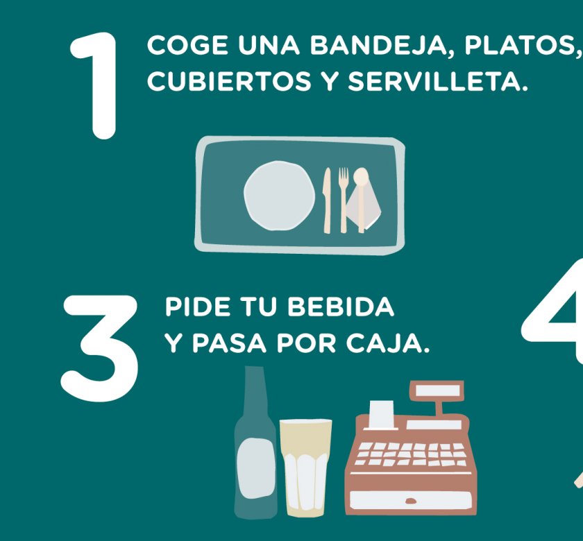 Composición cuadrada con el texto "1.Coge una bandeja, platos, cubiertos y servilleta" y una ilustración vectorial que representa una bandeja con platos, cubiertos y servilleta. Debajo está el texto "3.Pide tu bebida y pasa por caja." y la ilustración vectorial de una botella de cerveza, un vaso y una caja registradora.